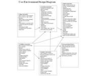 User Environment Design Diagram