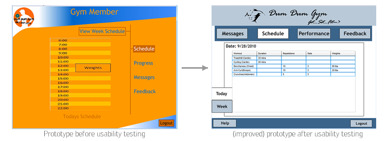 Usability Engineering Results